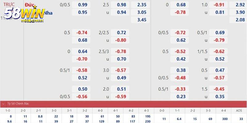Cách Đọc Kèo Bóng Đá: Bí Quyết Sống Còn Trong Giải Trí Thể Thao 4 Cách đọc kèo bóng đá phụ phổ biến