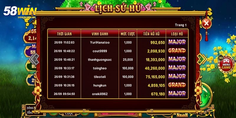 Nổ Hũ Vip Tại 58WIN - Trải Nghiệm Game Slot Đỉnh Cao Hấp Dẫn 4 Nắm bắt xu hướng cũ trong game